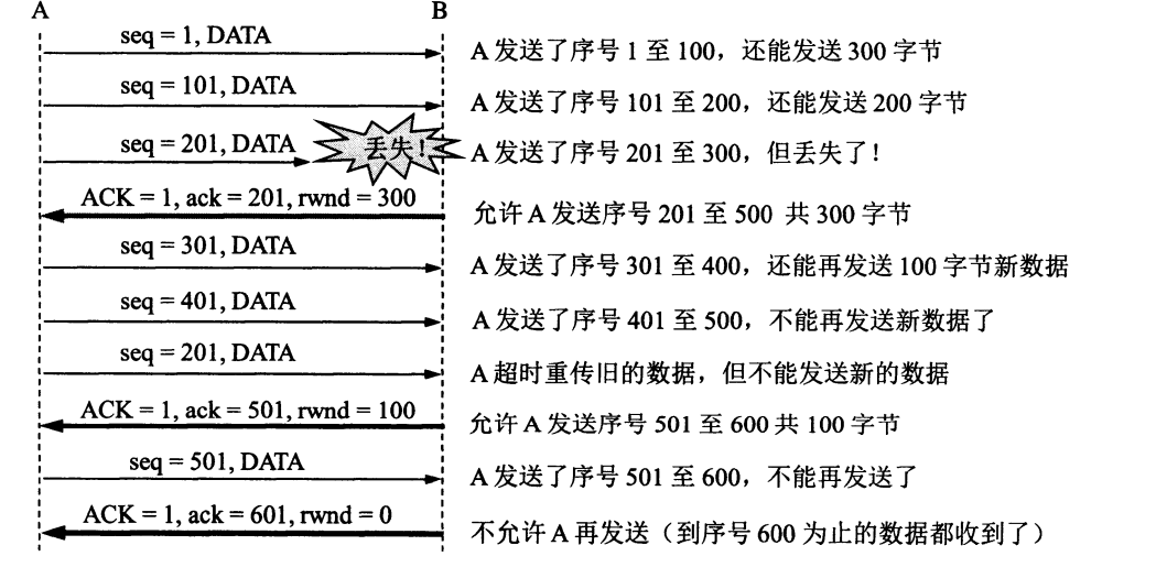 RUNOOB 图标