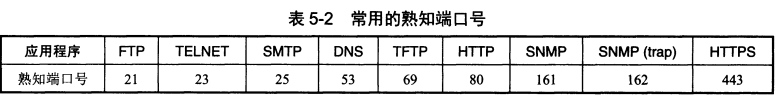 RUNOOB 图标