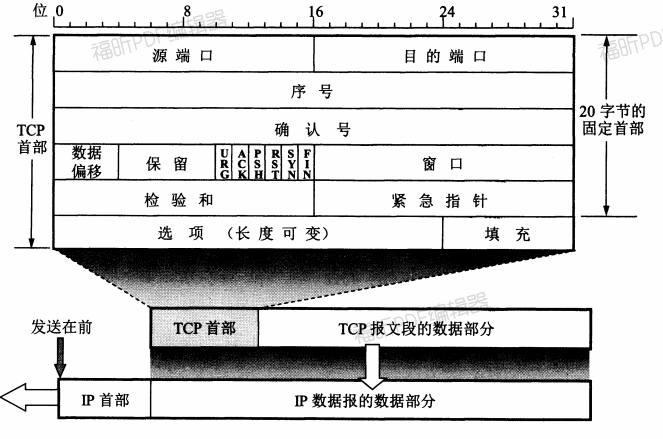 RUNOOB 图标