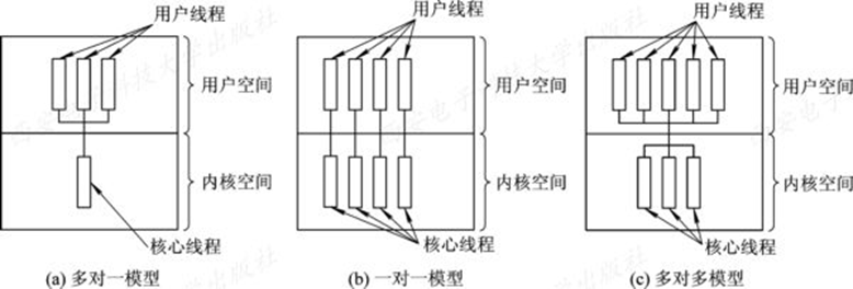 RUNOOB 图标