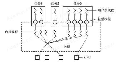 RUNOOB 图标