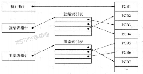 RUNOOB 图标