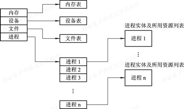 RUNOOB 图标