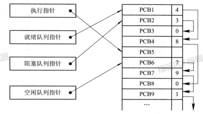 RUNOOB 图标