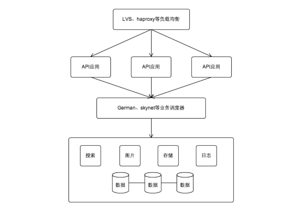 RUNOOB 图标