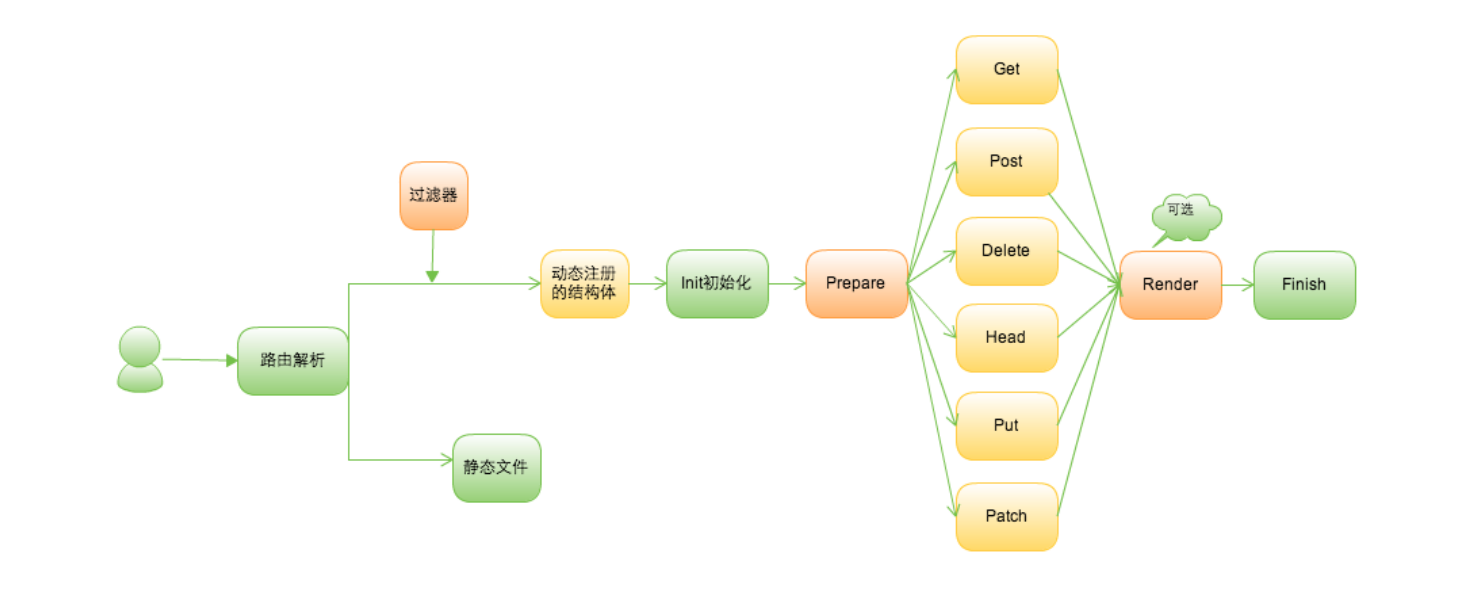 RUNOOB 图标